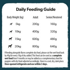 Burns Variety Box Wet Adult & Senior Dog Food -Pet Supply Store 006. Daily Feeding Guide 395g myo18d