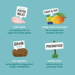 Edgard & Cooper Fresh Chicken Grain Free Adult Dog Food -Pet Supply Store 03 EdgardCooper ECommContent KeyIngredients AdultChickenDry nrohdy