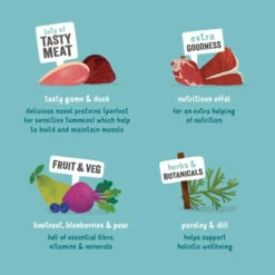 Edgard & Cooper Game & Duck Grain Free Trays Wet Adult Dog Food 12 Edgard & Cooper Game & Duck Grain Free Trays Wet Adult Dog Food -Pet Supply Store 03 EdgardCooper ECommContent KeyIngredients AdultGameDuckWet 150g xrubek