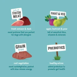 Edgard & Cooper Venison & Duck Grain Free Adult Dog Food 14 Edgard & Cooper Venison & Duck Grain Free Adult Dog Food -Pet Supply Store 03 EdgardCooper ECommContent KeyIngredients AdultVenisonDry ovwo8h