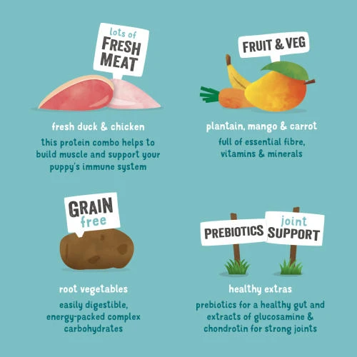 Edgard & Cooper Fresh Duck & Chicken Grain Free Puppy Food 7 Edgard & Cooper Fresh Duck & Chicken Grain Free Puppy Food - Image 5