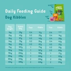 Edgard & Cooper Fresh Chicken Grain Free Adult Dog Food -Pet Supply Store 05 EdgardCooper ECommContent FeedingGuidelines AdultChickenDry dqg4qo