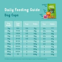 Edgard & Cooper Chicken & Turkey Grain Free Trays Wet Adult Dog Food 14 Edgard & Cooper Chicken & Turkey Grain Free Trays Wet Adult Dog Food -Pet Supply Store 05 EdgardCooper ECommContent FeedingGuidelines AdultChickenTurkeyWet 150g ub17m5
