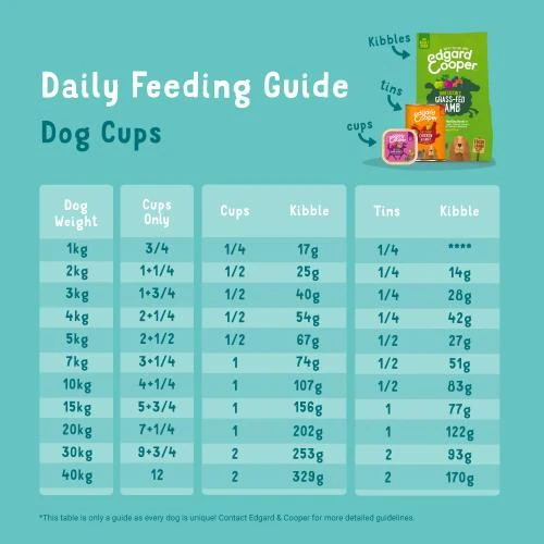 Edgard & Cooper Chicken & Turkey Grain Free Trays Wet Adult Dog Food 7 Edgard & Cooper Chicken & Turkey Grain Free Trays Wet Adult Dog Food - Image 5