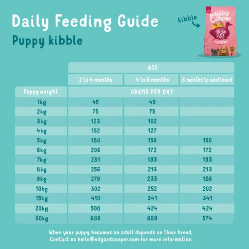 Edgard & Cooper Fresh Duck & Chicken Grain Free Puppy Food 8 Edgard & Cooper Fresh Duck & Chicken Grain Free Puppy Food - Image 6