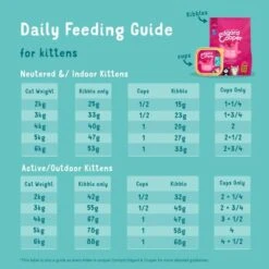 Edgard & Cooper Chicken & Trout Wet Kitten Food -Pet Supply Store 05 EdgardCooper ECommContent Feeding Guideline KittenChickenTroutWet 85g cww7do