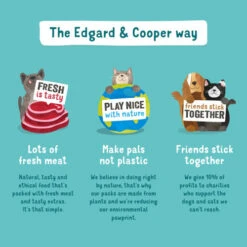 Edgard & Cooper Game & Duck Grain Free Trays Wet Adult Dog Food 13 Edgard & Cooper Game & Duck Grain Free Trays Wet Adult Dog Food -Pet Supply Store 06 EdgardCooper ECommContent CombinedUSP AdultGameDuckWet 150g sss5xq