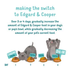 Edgard & Cooper Game & Duck Grain Free Trays Wet Adult Dog Food 16 Edgard & Cooper Game & Duck Grain Free Trays Wet Adult Dog Food -Pet Supply Store 07 EdgardCooper ECommContent TransitionGuide AdultGameDuckWet 150g1 ogfubx