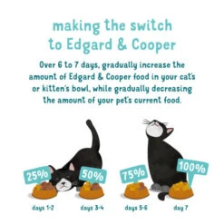 Edgard & Cooper Chicken & Trout Wet Kitten Food -Pet Supply Store 07 EdgardCooper ECommContent TransitionGuide KittenChickenTroutWet 85g nt710g