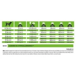 PRO PLAN VETERINARY DIETS Canine HA Hypoallergenic Dog Food -Pet Supply Store 10287552 T283 hfbful