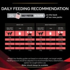 PRO PLAN VETERINARY DIETS Feline DM ST OX Diabetes Management Food -Pet Supply Store 10944883 T68 bjhimr