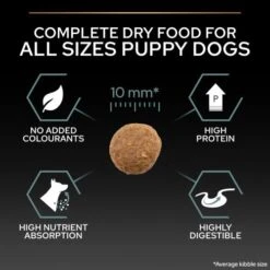 PURINA PRO PLAN PRO PLAN Sensitive Digestion Grain Free Rich In Turkey Dry Medium Puppy Food -Pet Supply Store 11563508 T65 ch7ocj