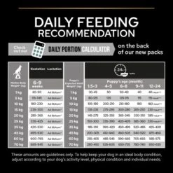 PURINA PRO PLAN PRO PLAN Sensitive Digestion Grain Free Rich In Turkey Dry Medium Puppy Food -Pet Supply Store 11563508 T66 xe7mht