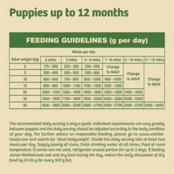 James Wellbeloved Puppy Chicken & Rice With Vegetables Wet Dog Food -Pet Supply Store 4008429151651 05 eaweqc