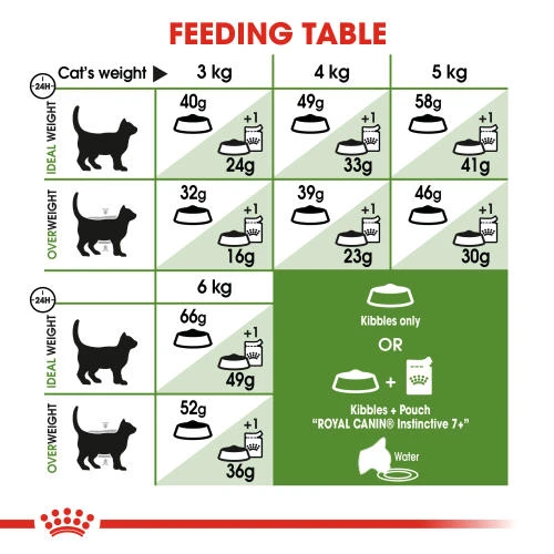 Royal Canin Outdoor 7+ Dry Adult Cat Food 7 Royal Canin Outdoor 7+ Dry Adult Cat Food - Image 5