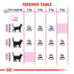 Royal Canin Savour Exigent Dry Adult Cat Food 11 Royal Canin Savour Exigent Dry Adult Cat Food -Pet Supply Store 4 fft1kb