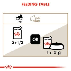 Royal Canin Ageing 12+ Adult Senior In Gravy Wet Cat Food Pouches 12 Royal Canin Ageing 12+ Adult Senior In Gravy Wet Cat Food Pouches -Pet Supply Store 4 lwetuz