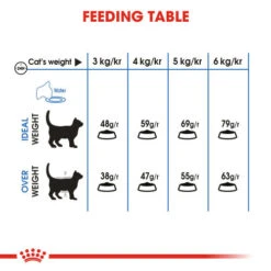 Royal Canin Light Weight Care Dry Adult Cat Food -Pet Supply Store 4 sgznnz