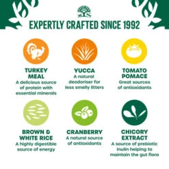 James Wellbeloved Turkey Dry Kitten Food -Pet Supply Store 5025838006104 04 fzz3o9