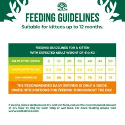 James Wellbeloved Fish Dry Kitten Food -Pet Supply Store 5025838006135 05 gbkpyy