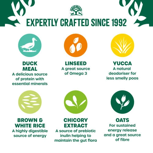 James Wellbeloved Duck & Rice Adult Dog Food 8 James Wellbeloved Duck & Rice Adult Dog Food - Image 6