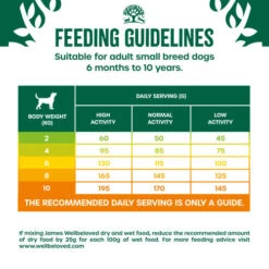 James Wellbeloved Lamb & Rice Small Breed Dry Adult Dog Food -Pet Supply Store 5025838087011 05 eoitni