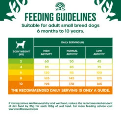 James Wellbeloved Grain Free Turkey & Vegetable Small Breed Dry Adult Dog Food -Pet Supply Store 5025838999949 05 lltzfy