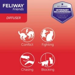 Feliway Friends Cat Calming Diffuser Refill -Pet Supply Store 5 egkfja