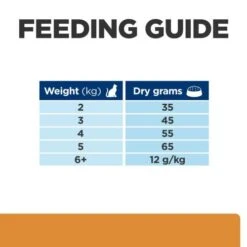 Hills Prescription Diet KD Kidney Care Chicken Dry Cat Food -Pet Supply Store 605986 Thumbnail07 bxjaug