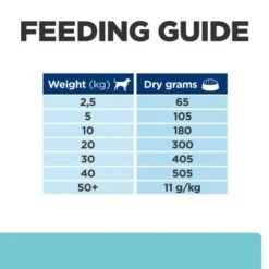 Hills Prescription Diet TD Dental Care Chicken Dry Dog Food -Pet Supply Store 606382 Thumbnail06 h3hlae