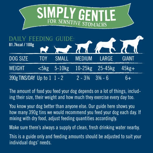 Butchers Simply Gentle Dog Food Trays 8 Butchers Simply Gentle Dog Food Trays - Image 6