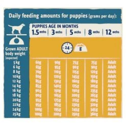 BETA Chicken Dry Puppy Food 13 BETA Chicken Dry Puppy Food -Pet Supply Store 7613034460530 t283 sof3dj