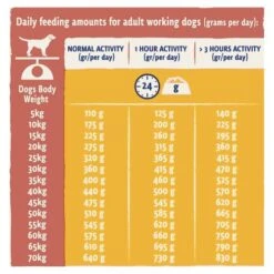 BETA Working Chicken Dry Adult Dog Food -Pet Supply Store 7613036032759 t283 jvgihn