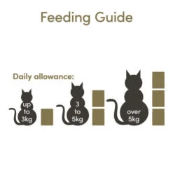 Applaws Natural Chicken Breast With Cheese In Broth Wet Adult Cat Food 15 Applaws Natural Chicken Breast With Cheese In Broth Wet Adult Cat Food -Pet Supply Store 8008ML A 4 kmxxba