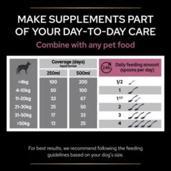 PURINA PRO PLAN PRO PLAN Adult & Senior Skin & Coat Dog Supplement -Pet Supply Store 8 amtw4h