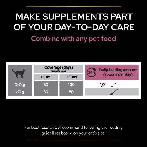 PURINA PRO PLAN PRO PLAN Adult And Senior Skin & Coat Cat Supplement 6 PURINA PRO PLAN PRO PLAN Adult And Senior Skin & Coat Cat Supplement - Image 4