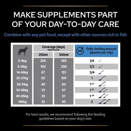 PURINA PRO PLAN PRO PLAN Adult & Senior Relax Dog Supplement 9 PURINA PRO PLAN PRO PLAN Adult & Senior Relax Dog Supplement - Image 7