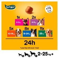 Pedigree Tasty Minis Chewy Cubes Chicken Puppy Treats 10 Pedigree Tasty Minis Chewy Cubes Chicken Puppy Treats -Pet Supply Store 9338360 T61 zncs6h