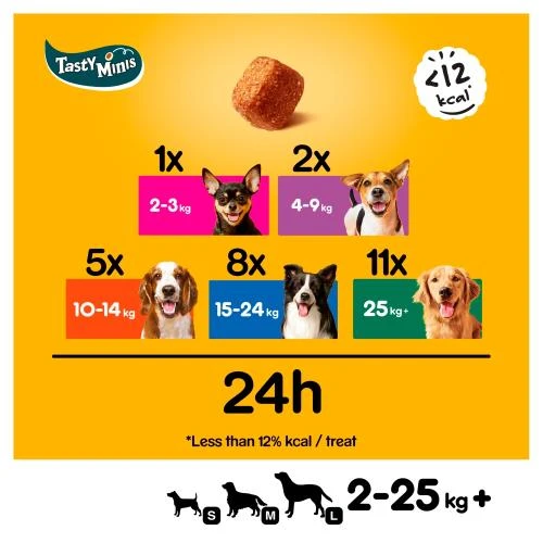 Pedigree Tasty Minis Chewy Cubes Chicken Puppy Treats 5 Pedigree Tasty Minis Chewy Cubes Chicken Puppy Treats - Image 3