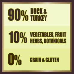 AATU Variety Pack Wet Adult Dog Food -Pet Supply Store AATU Dog Duck Turkey square Recipe tile uyu8r2