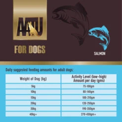 AATU 80/20 Salmon & Herring Adult Dog Food -Pet Supply Store AATU Dog Feeding Guide Salmon ylt0ij