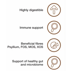 Specific FID Digestive Support Cat Food -Pet Supply Store CID features and benefits zdt5wo