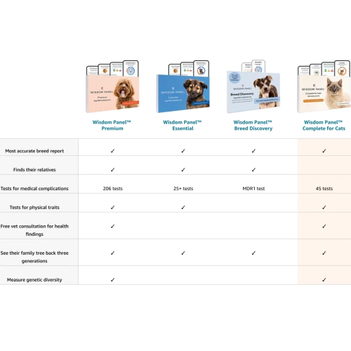 Wisdom Panel Breed Discovery Dog DNA Testing Kit 9 Wisdom Panel Breed Discovery Dog DNA Testing Kit - Image 7