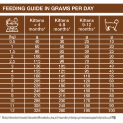 Specific FID Digestive Support Cat Food -Pet Supply Store FID feeding guide wwcskg
