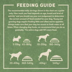 Harringtons Rich In Chicken & Rice Senior Dry Dog Food 9 Harringtons Rich In Chicken & Rice Senior Dry Dog Food -Pet Supply Store Feeding Guide fp5sjl