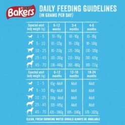 Bakers Chicken & Vegetable Dry Puppy Food -Pet Supply Store Feeding Guide Puppy odclae