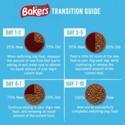 Bakers Chicken & Vegetable Dry Puppy Food -Pet Supply Store Generic Transition v1 cpquab