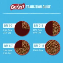 Bakers Chicken & Vegetable Dry Puppy Food -Pet Supply Store Generic Transition v2 ngnjze