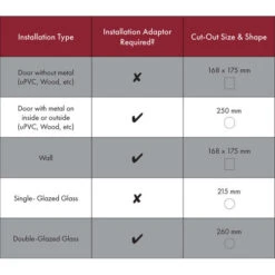 PetSafe Microchip Cat Flap -Pet Supply Store MicrochipCat EN efnlj2