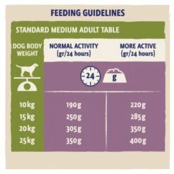 BETA Turkey & Lamb Dry Adult Dog Food -Pet Supply Store PURINA BETA ADULT with lamb 086702FF Feeding mazmh9